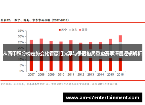 从西甲积分榜走势变化看豪门沉浮与争冠格局重塑赛季深层逻辑解析