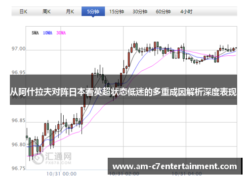 从阿什拉夫对阵日本看英超状态低迷的多重成因解析深度表现 从阿什拉夫对阵日本看英超状态低迷的多重成因解析深度表现