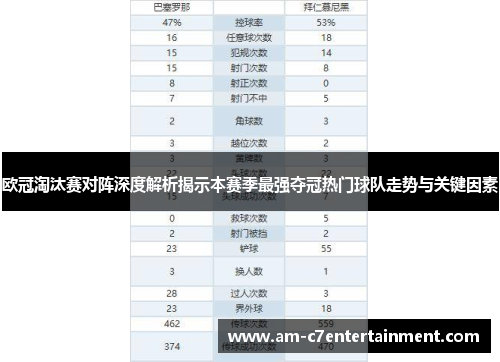 欧冠淘汰赛对阵深度解析揭示本赛季最强夺冠热门球队走势与关键因素