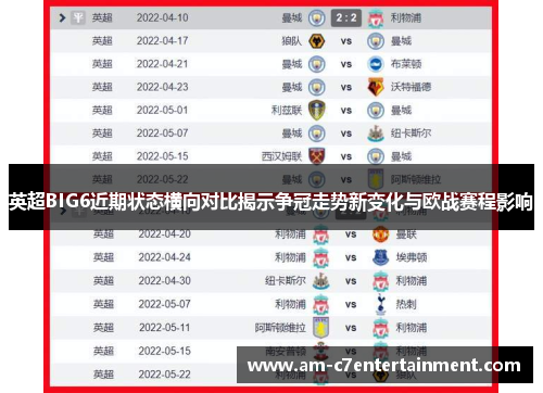英超BIG6近期状态横向对比揭示争冠走势新变化与欧战赛程影响