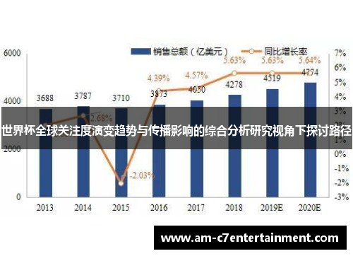 世界杯全球关注度演变趋势与传播影响的综合分析研究视角下探讨路径