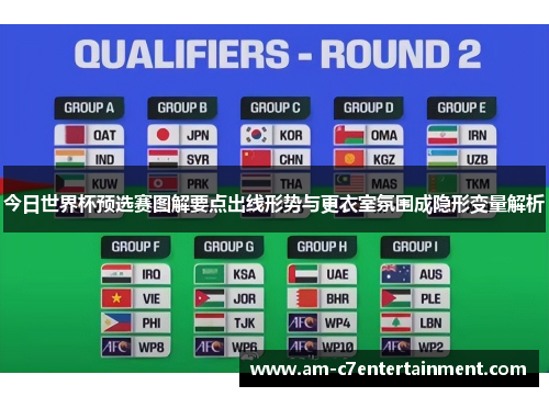 今日世界杯预选赛图解要点出线形势与更衣室氛围成隐形变量解析 今日世界杯预选赛图解要点出线形势与更衣室氛围成隐形变量解析