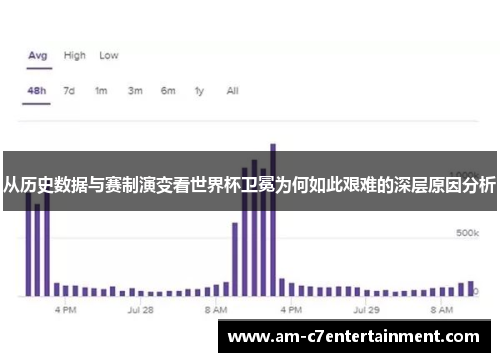从历史数据与赛制演变看世界杯卫冕为何如此艰难的深层原因分析