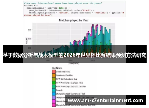基于数据分析与战术模型的2026年世界杯比赛结果预测方法研究