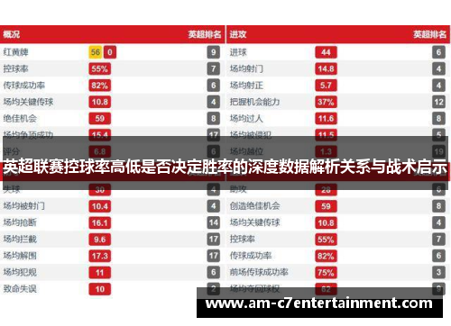 英超联赛控球率高低是否决定胜率的深度数据解析关系与战术启示