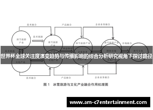 世界杯全球关注度演变趋势与传播影响的综合分析研究视角下探讨路径