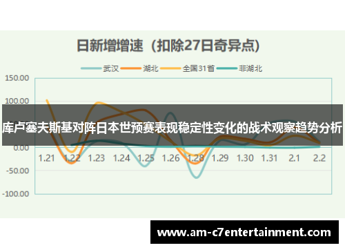 库卢塞夫斯基对阵日本世预赛表现稳定性变化的战术观察趋势分析