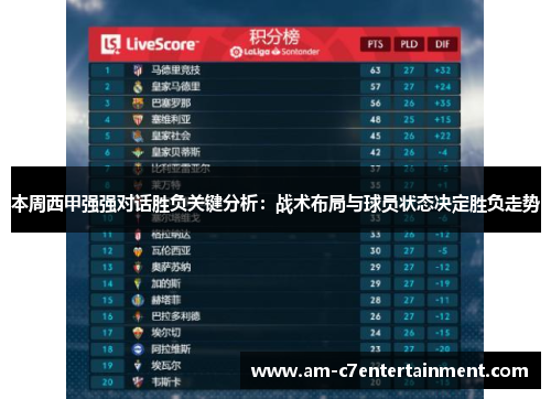 本周西甲强强对话胜负关键分析：战术布局与球员状态决定胜负走势
