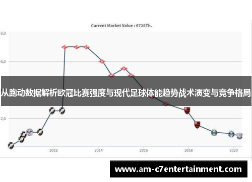 从跑动数据解析欧冠比赛强度与现代足球体能趋势战术演变与竞争格局 从跑动数据解析欧冠比赛强度与现代足球体能趋势战术演变与竞争格局